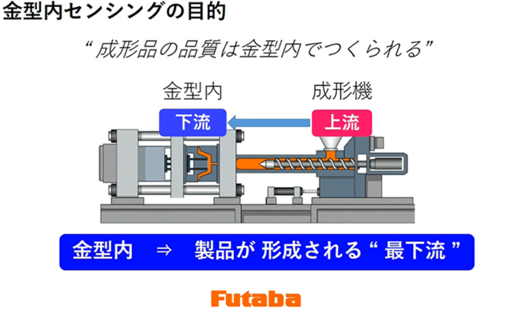 金型内センシングの目的